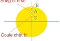 Kỹ thuật coule (cule) bida cơ bản, Bạn nên đọc tham khảo trước khi chơi Bida